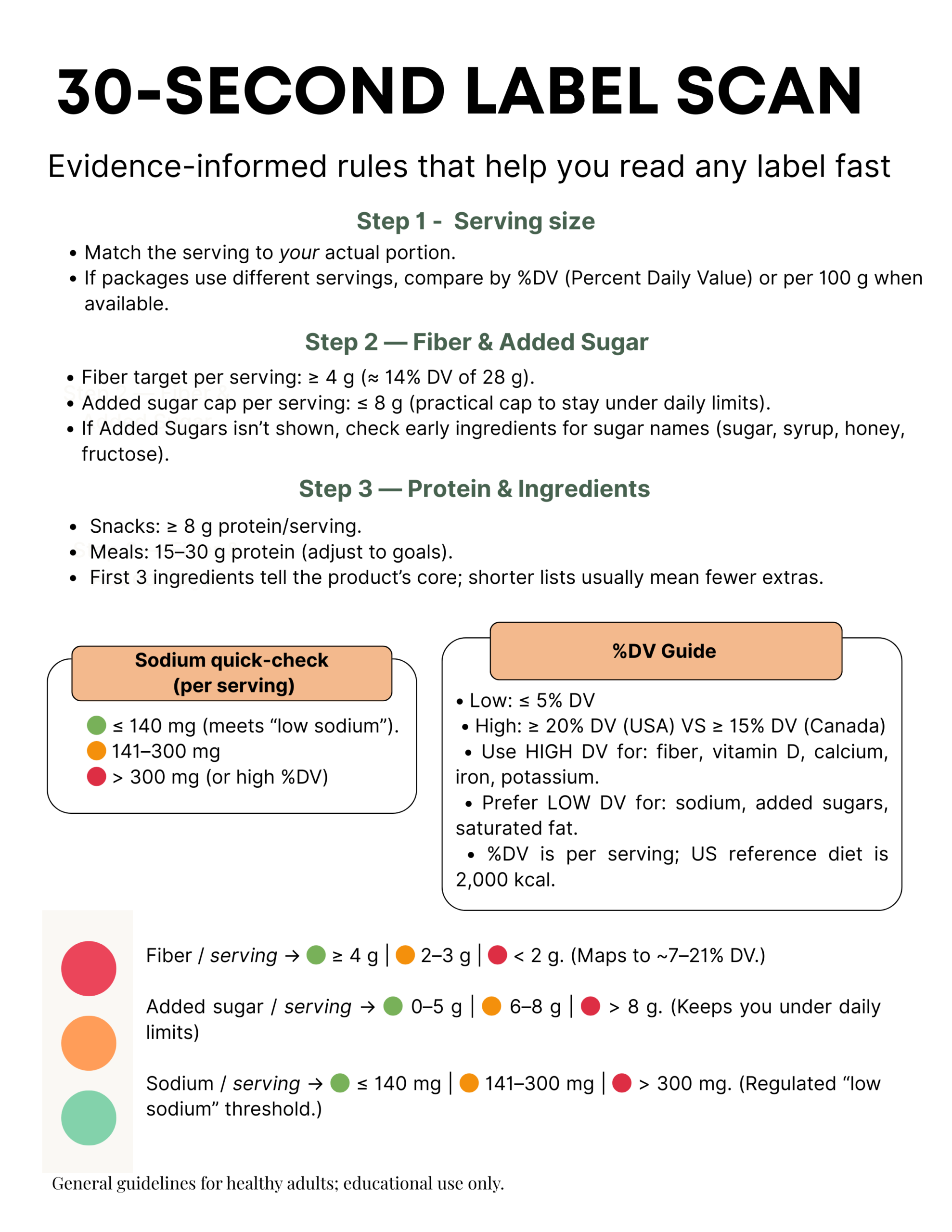 30-Second-Label-Scan image